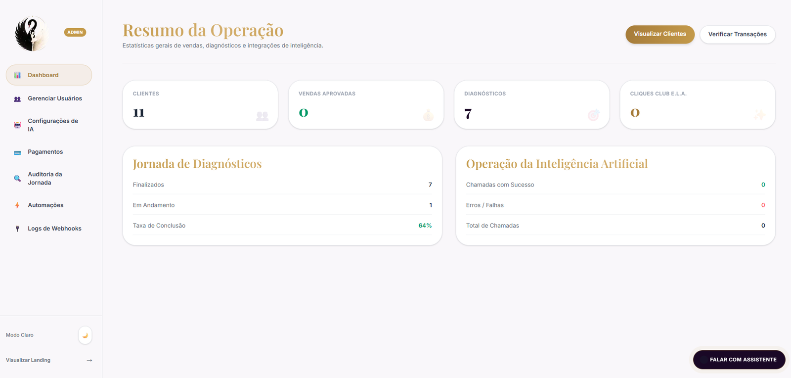 Painel Sovyra Dashboard Geral